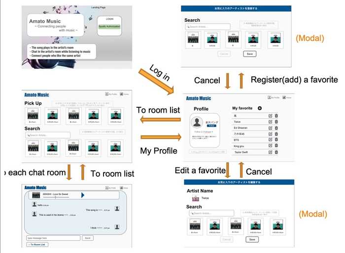 ワイヤフレーム