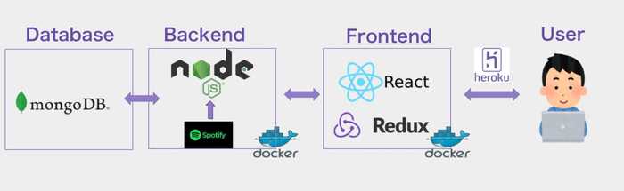 アーキテクチャ